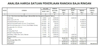 Artikel Bulan 06 01 2012 07 01 2012 indigo desain