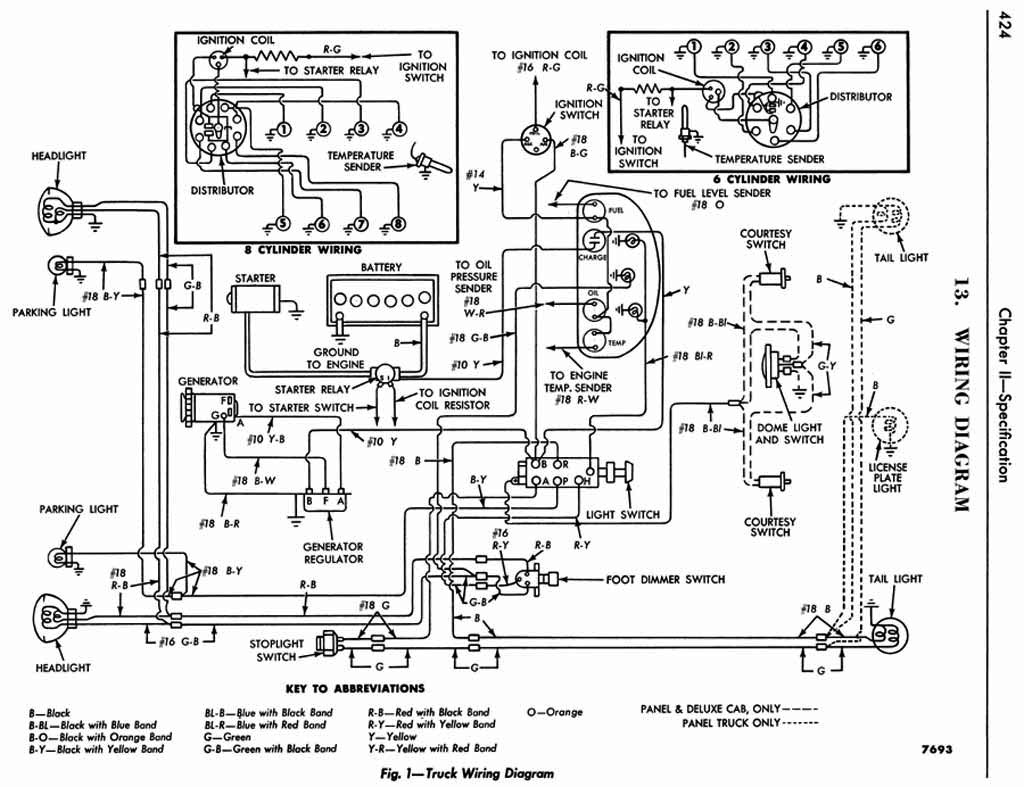 1956 Ford Truck Electrical Wiring Diagram | All  virtually  