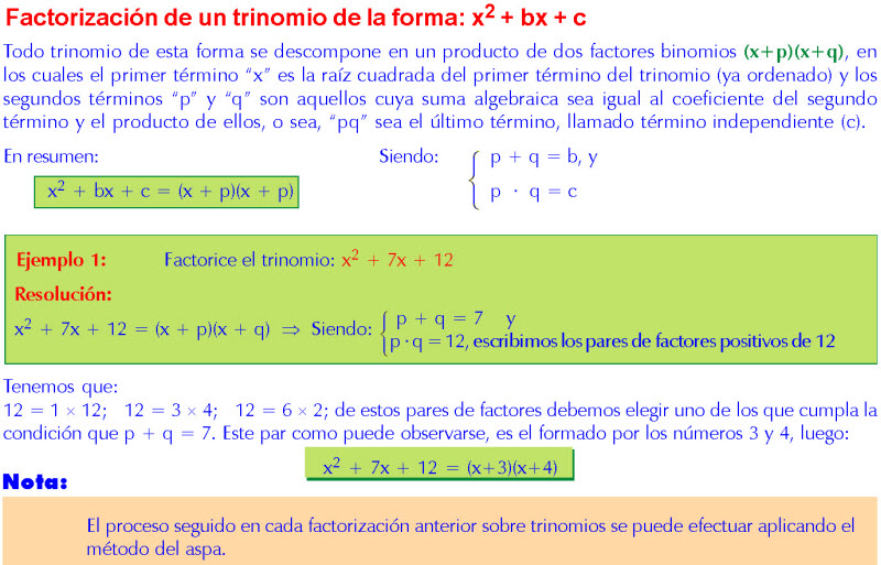 Caso Del Trinomio De La Forma X2 Bx C Por El Metodo Del Aspa Ejercicios Resueltos Y Para Resolver En Factorizacion De Polinomios