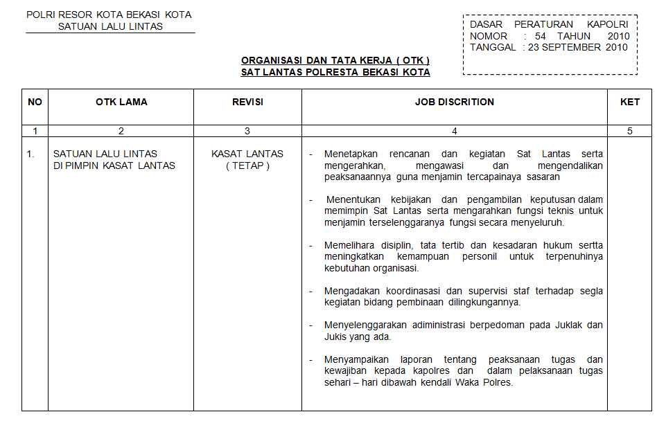 Contoh Struktur Organisasi Dan Job Description - Fir Saw