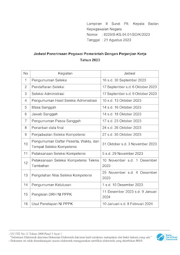 Update Jadwal Seleksi CPNS 2023