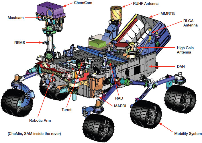 Curiosity Mars Rover