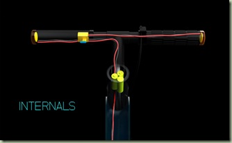 internals