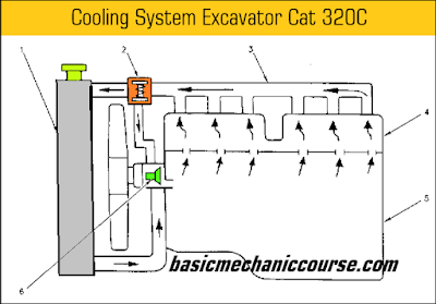 cooling-system