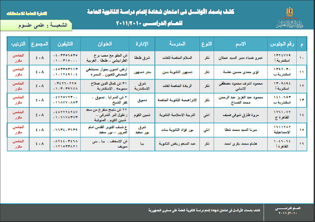 حصريا نتيجة اوئل الثانوية الرسمى