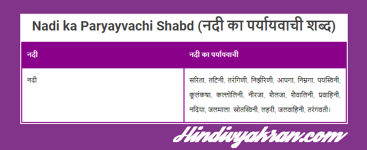 नदी का पर्यायवाची शब्द - Nadi ka Paryayvachi Shabd