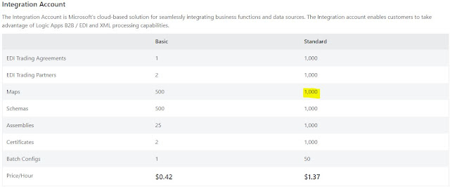 Integration Account basic and standard Quota