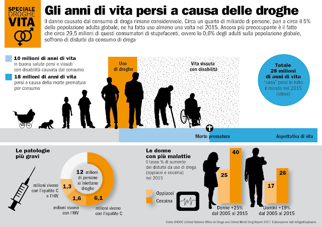 Droghe-HIV-Consumo-Cocaina-Morte