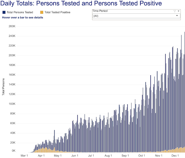 New York State daily totals for COVID-19 tests and positive results