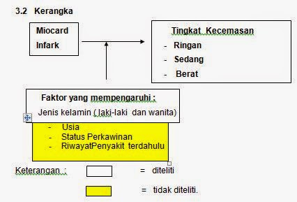 Proposal kesehatan "tingkat kecamasan pasien laki-laki dan 