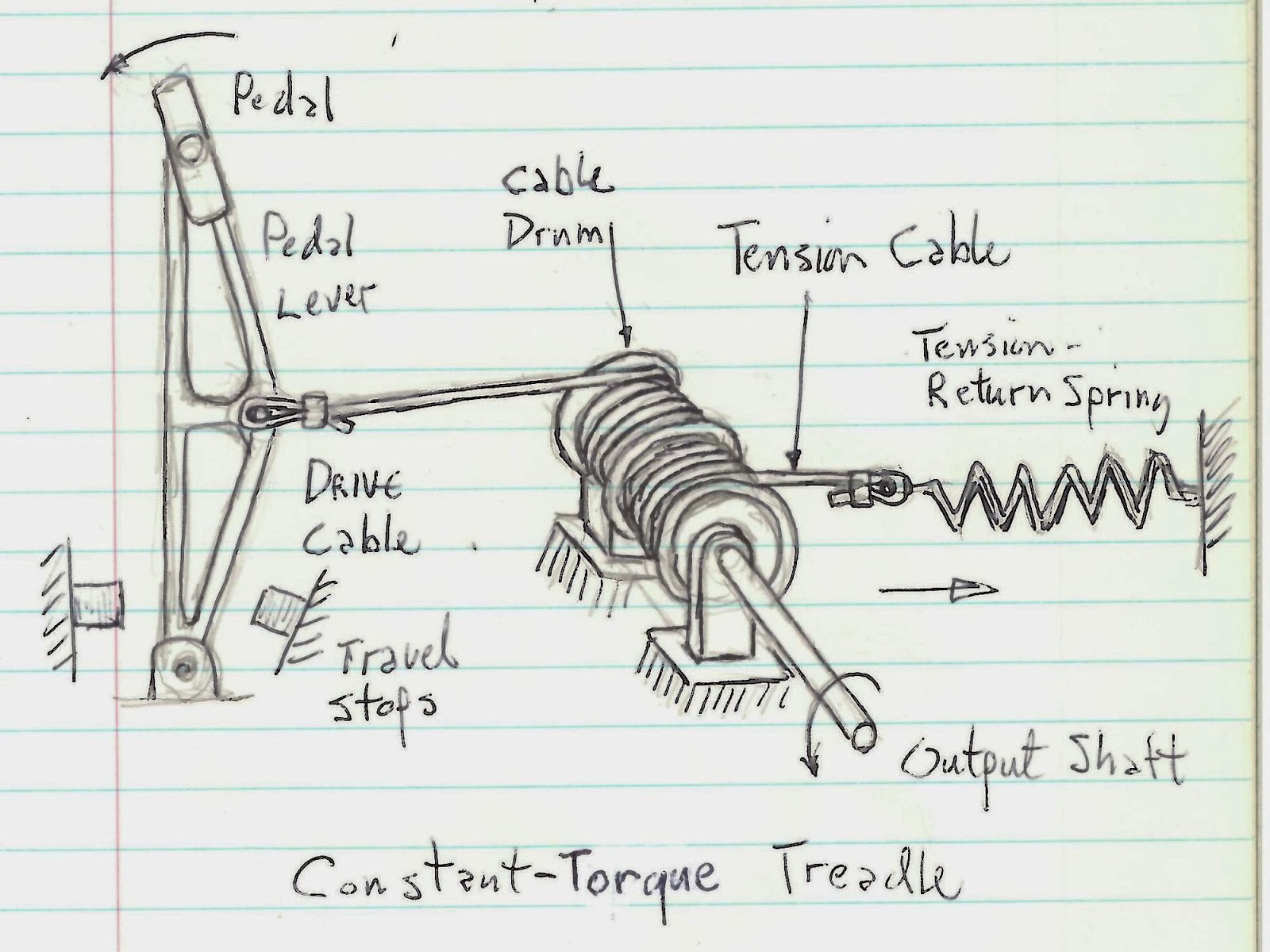 The Lefthanded Cyclist The Technical History of the