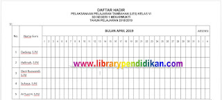 Daftar Hadir LES Bulan April 2019, http://www.librarypendidikan.com/