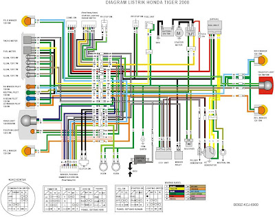 mechanic gila DIAGRAM KELISTRIKAN TIGER 2000