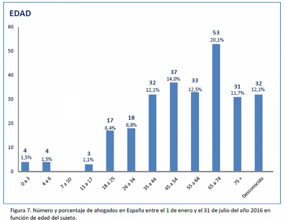 informe ahogamientos 07