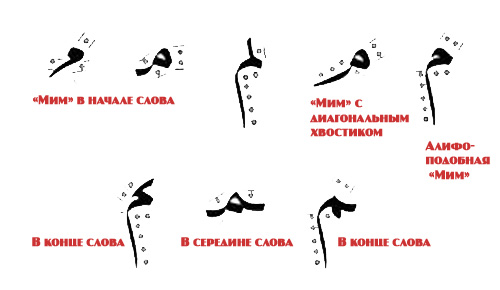 Арабская буква "Мим" или переферийный звук "М"