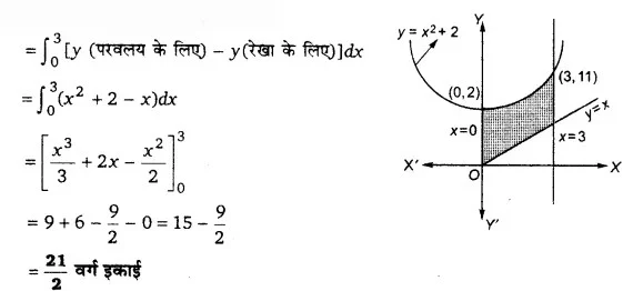 Solutions Class 12 गणित-II Chapter-8 (समाकलनों के अनुप्रयोग)