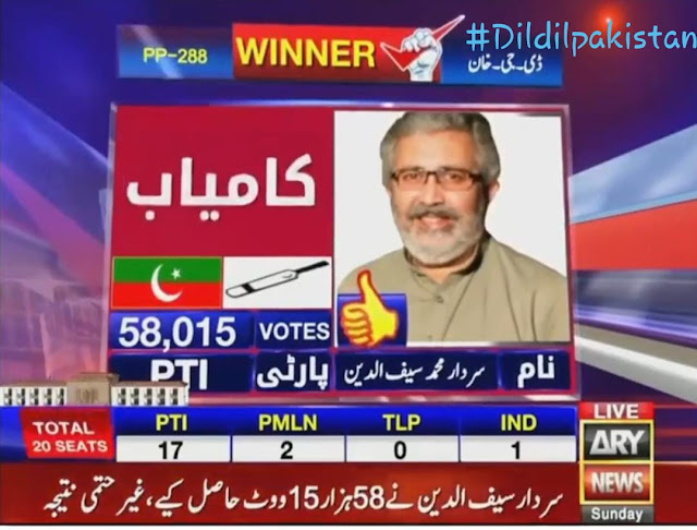Punjab by-election: PTI gets its first major victory