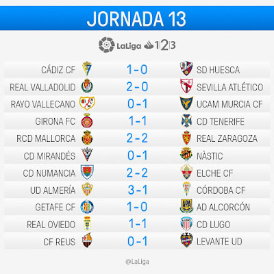 LaLiga 1|2|3 2016-2017: Jornada 13