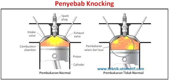 Penyebab Terjadinya Knocking
