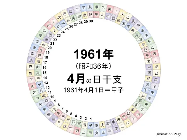 1961年（昭和36年）4月の日干支の図