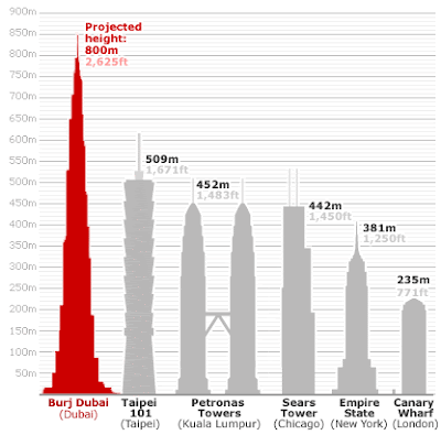 tallest skyscraper dubai. The design of Burj Dubai is