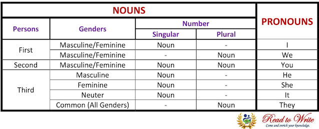 pronouns-chart