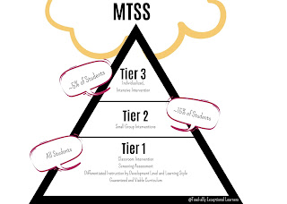 how the RTI tiers look with MTSS