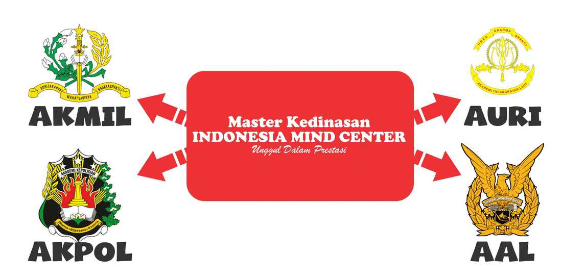 Bimbel Masuk Akpol Di Surabaya