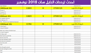 أحدث ترددات قنوات النايل سات لشهر نوفمبر 2018 الجديدة كاملة بأسماء القنوات