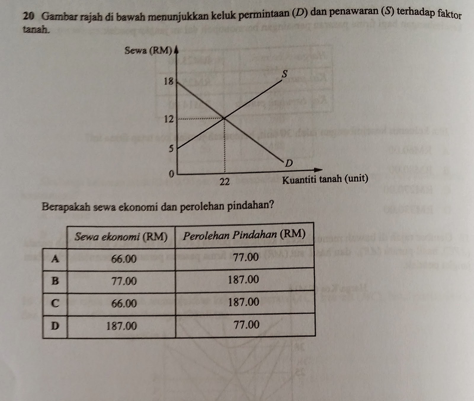 Soalan Dan Jawapan Ekonomi Stpm Penggal 2 - Selangor x