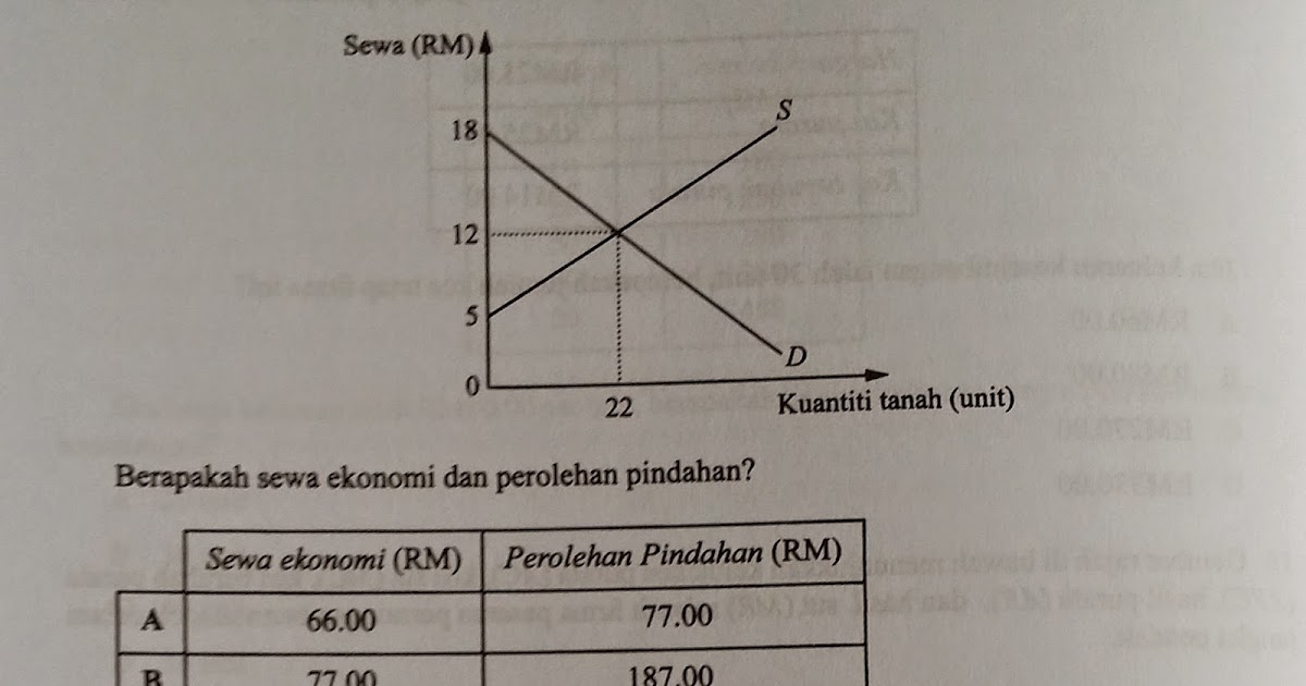 Kertas Soalan Ekonomi Stpm Penggal 1 - Malacca b