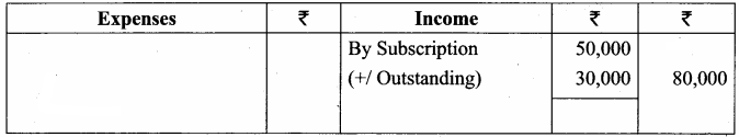 Samacheer Kalvi 12th Accountancy Solutions Chapter 2 Accounts of Not-For-Profit Organisation 20