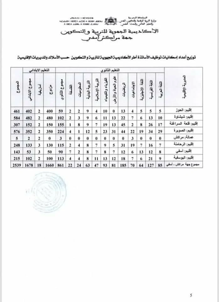 اعلان عن اجراء مباراة توظيف الاساتذة من طرف الاكاديمية الجهوية للتربية والتكوين لجهة مراكش اسفي 2018