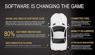 Car Software Code