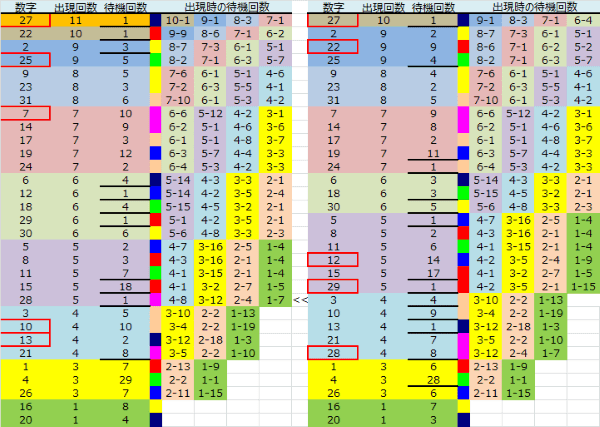 ロト予想 ロト765 Loto765 結果