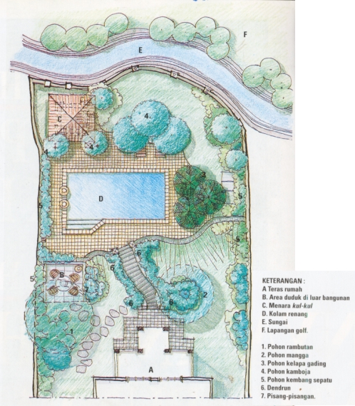 Dekorasi Rumah: DESAIN TAMAN MULTIFUNGSI - BAGIAN 2 - TAMAN GAYA BALI.