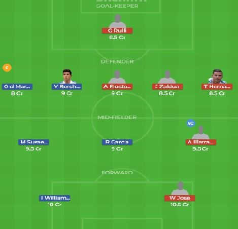 ATH vs RS Match Fantasy Football Team Prediction And Playing 11