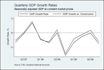 GDP ex con