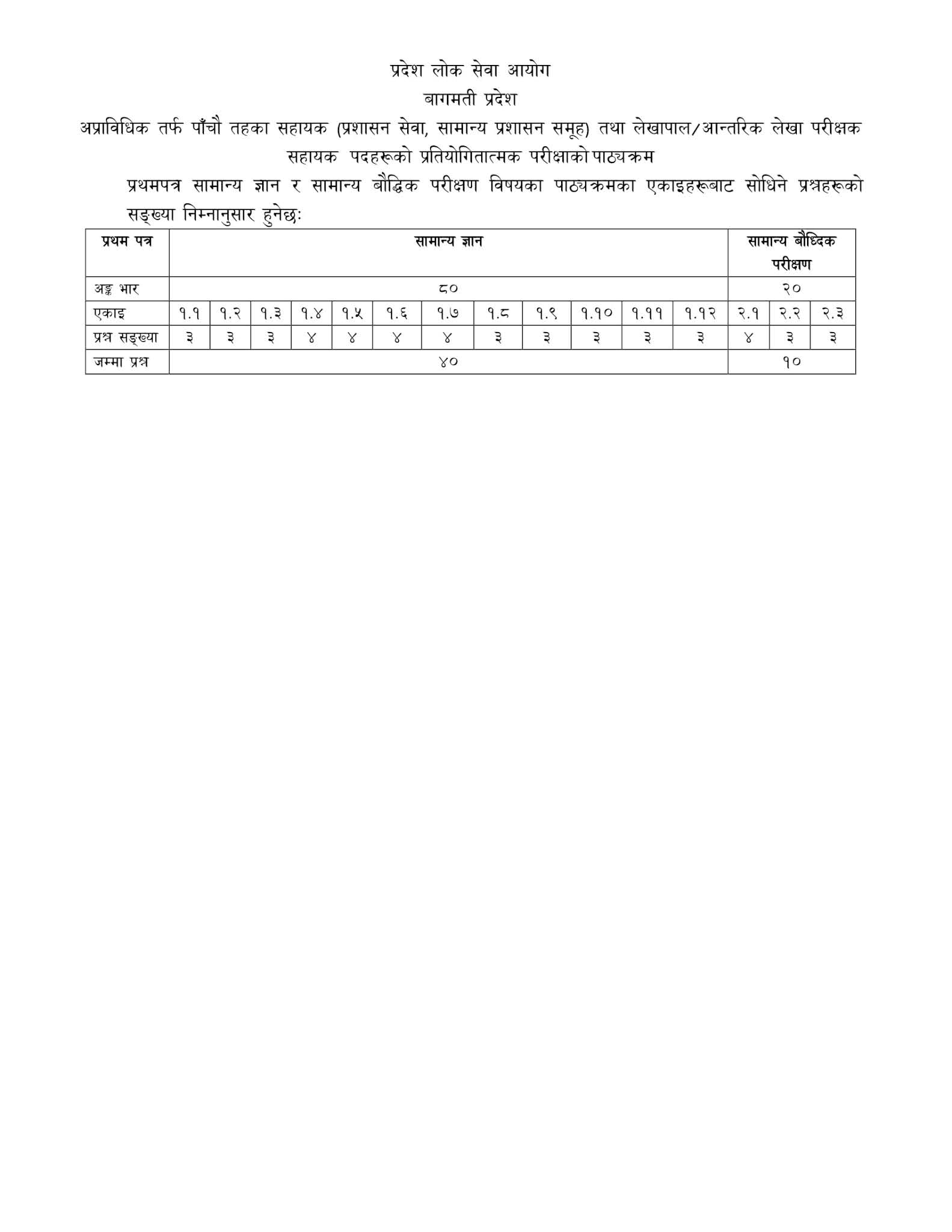 Bagmati Pradesh Assistant 5th Level Non Technical Syllables बागमती प्रदेश अप्राविधिक सहायक तह ५ पाठ्यक्रम