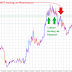 Another Pivot Area on GBPUSD Today 