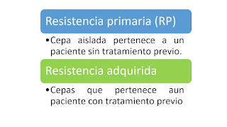 TIPOS DE RESISTENCIA