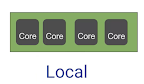 Local - Multi core