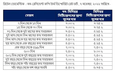 Bandhan Bank