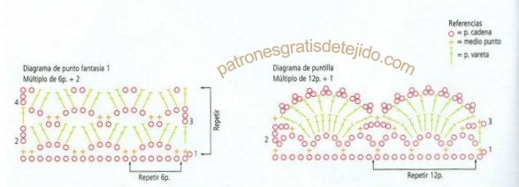 Patrón-grafico-de-puntilla-y-punto-fantasia