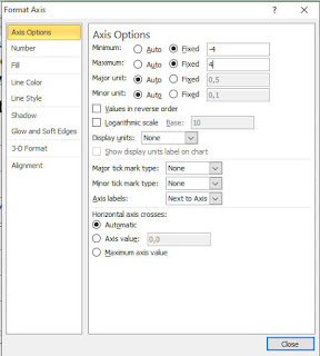 Cara Membuat grafik Tracking Signal
