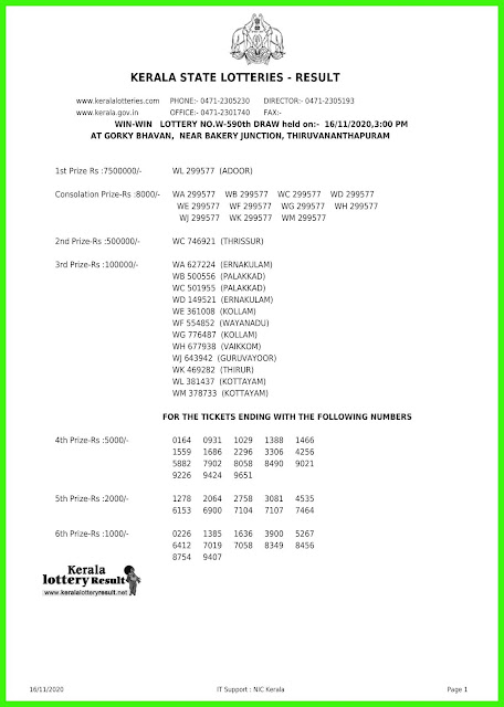 Live: Kerala Lottery Result 16.11.20 Win Win W-590 Lottery Result