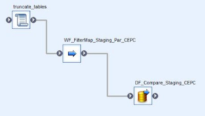 SAP ABAP Exam Prep, SAP ABAP Prep, SAP ABAP Tutorial and Materials, SAP ABAP Certification