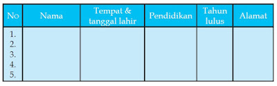 Contoh Angket terbuka