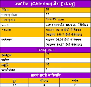 Chlorine-ke-upyog, Chlorine-ki-Jankari, Chlorine-information-in-Hindi, Chlorine-uses-in-Hindi, क्लोरीन-गैस-के-गुण, क्लोरीन-गैस-के-उपयोग, क्लोरीन-गैस-की-जानकारी