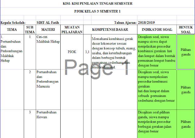 gambar kisi kisi pts pjok kelas 3 sd tahun 2018